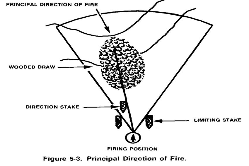 direccion principal de fuego.jpg