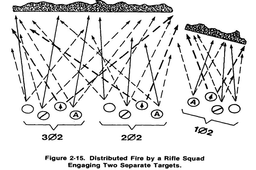 fuego distribuido a objetivos separados.jpg