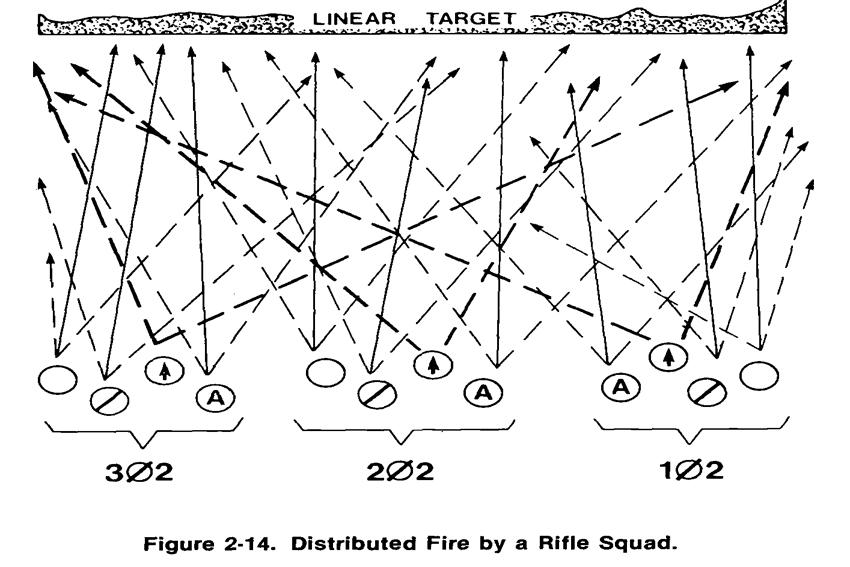 fuego distribuido.jpg