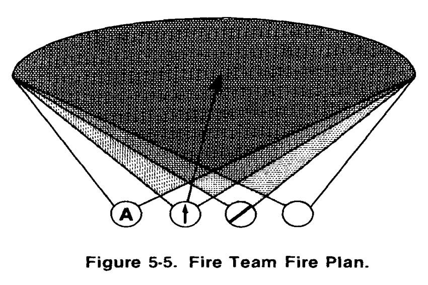 plan de fuego para el quipo de fuego.jpg