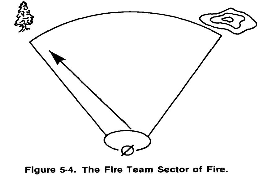 secor de fuego del equipo de fuego.jpg
