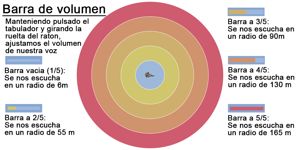 Alcance sonido ACRE.png
